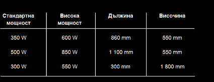 table